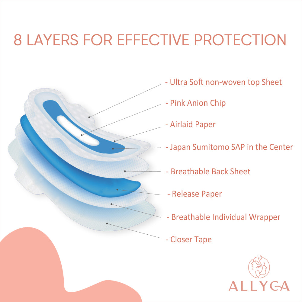 Combo Pack of Allyca Sanitary Pads - 1 Large Size + 2 XL Size + 1 XL+ Size  Pad Boxes