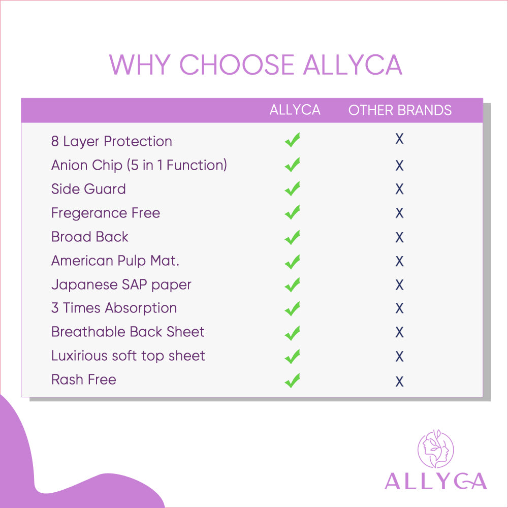 Combo Pack of Allyca Sanitary Pads - 1 Large Size + 1 XL Size + 1 XL+ Size  Pad Boxes