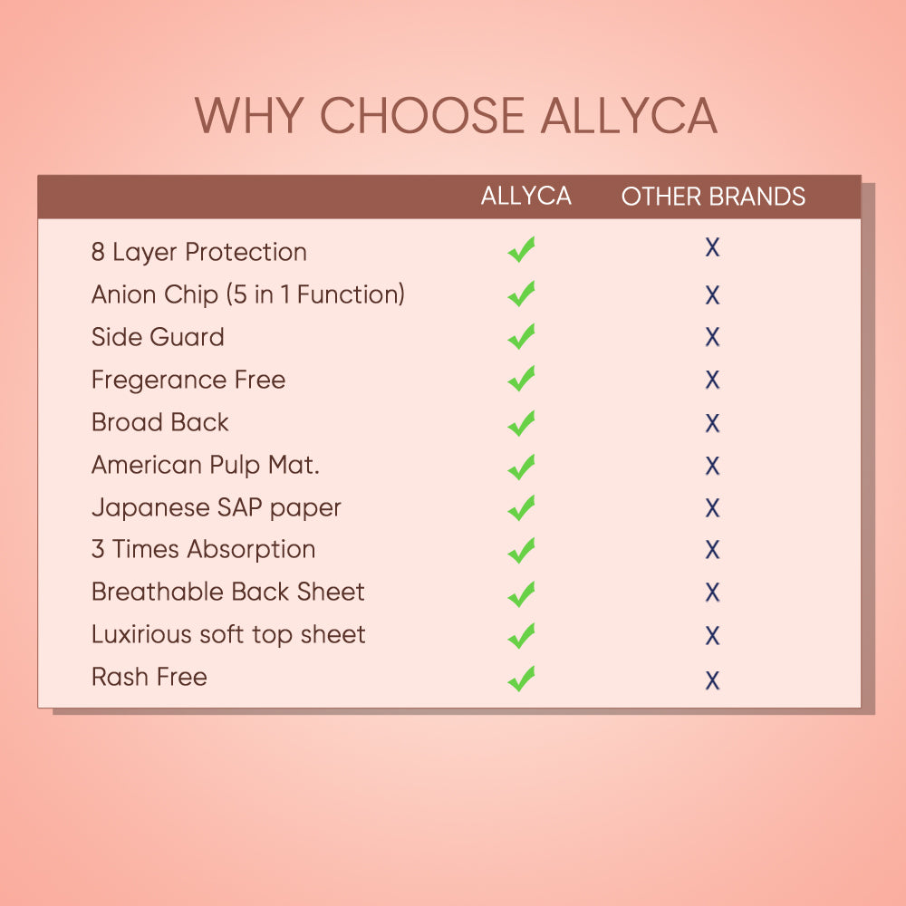 why alluca sanitary pad different from other brands