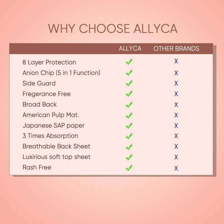 why allica sanitary pad different from other sanitary pad brands